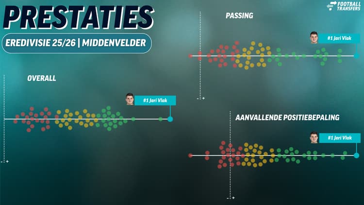 Jari Vlak blinkt dit seizoen uit bij ADO Den Haag, waar hij al goed was voor 9 goals en 6 assists in 21 duels.