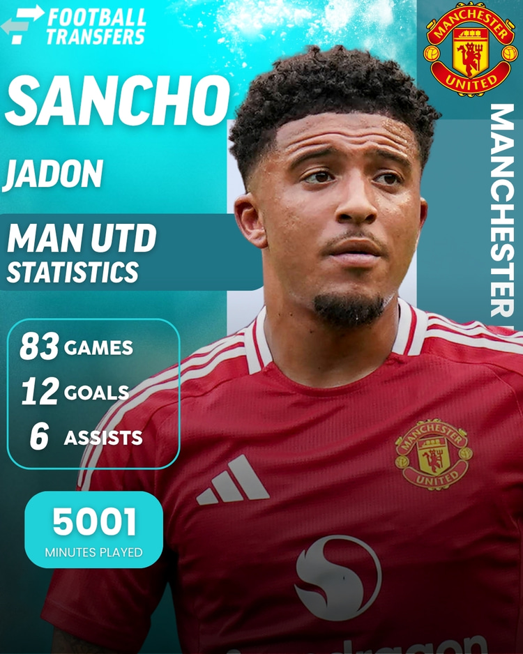 Jadon Sancho, Man Utd stats