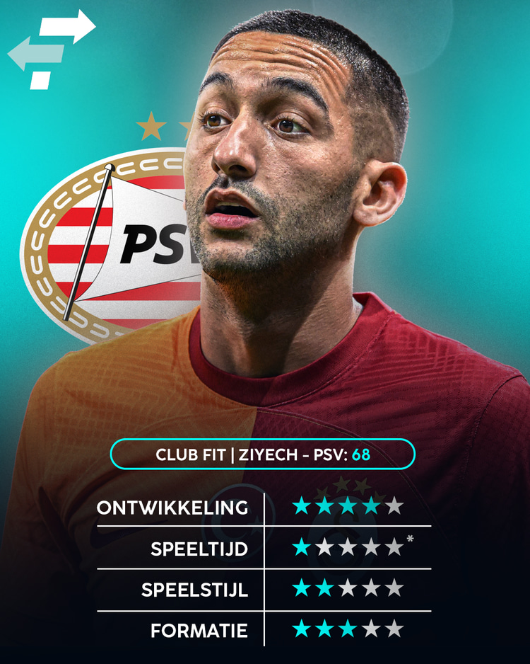 Hakim Ziyech - PSV