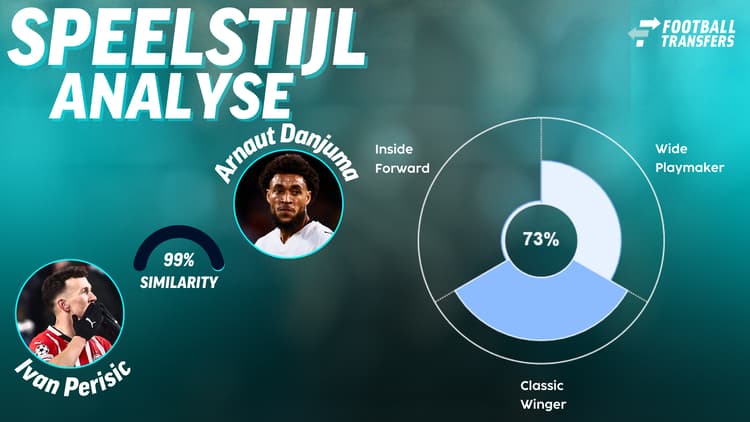 Arnaut Danjuma en Ivan Perisic vertonen veel gelijkenissen qua speelstijl.