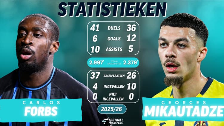Stats Carlos Forbs en Georges Mikautadze in 2025/26