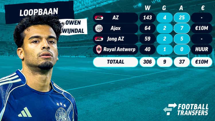 De loopbaan van Owen Wijndal tot nu toe.