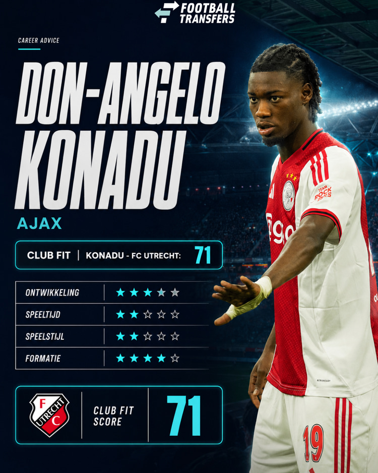 De Club Fit van Don-Angelo Konadu met FC Utrecht.