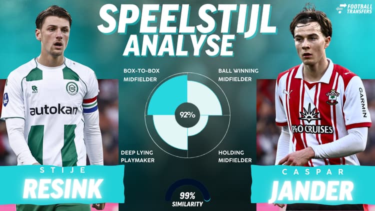 Stije Resink en Caspar Jander vertonen veel gelijkenissen met hun speelstijl