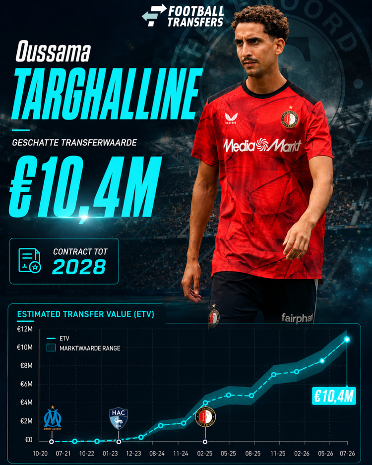 De ETV-ontwikkeling van Oussama Targhalline