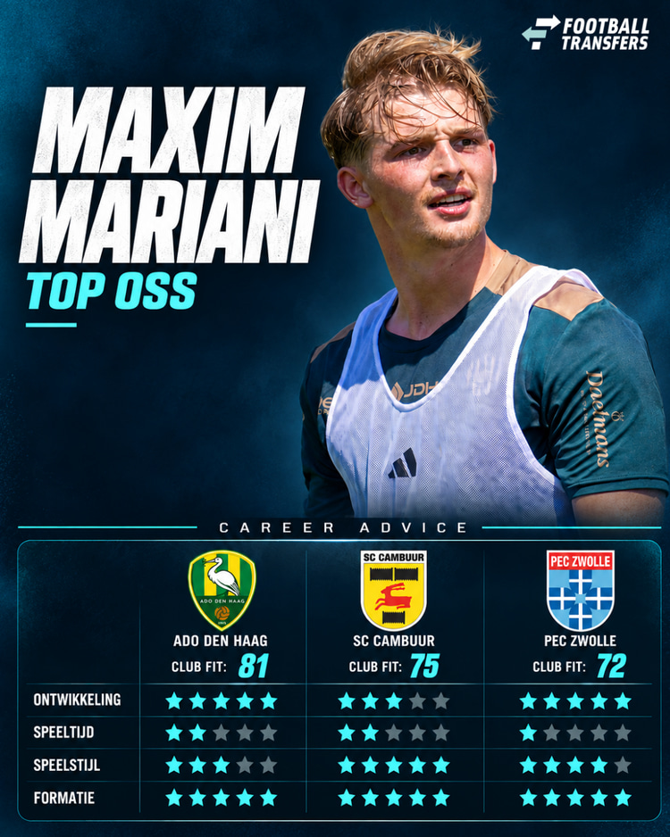 De Club Fit van Maxim Mariani met ADO Den Haag, SC Cambuur en PEC Zwolle.
