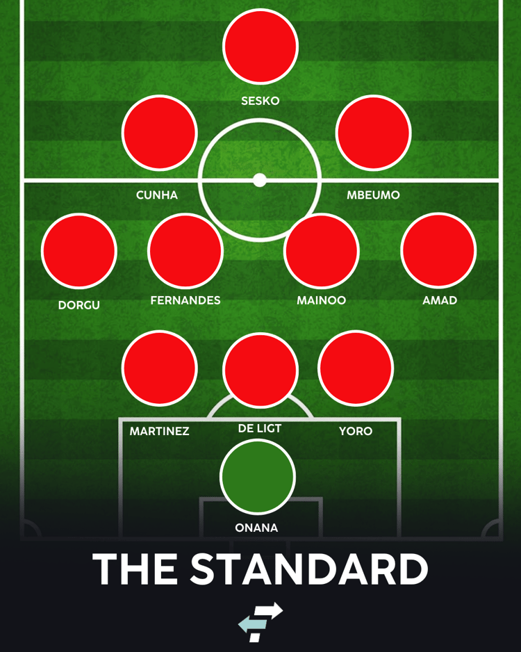 Man Utd with Benjamin Sesko - The Standard