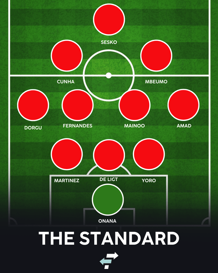 Man Utd with Benjamin Sesko - The Standard