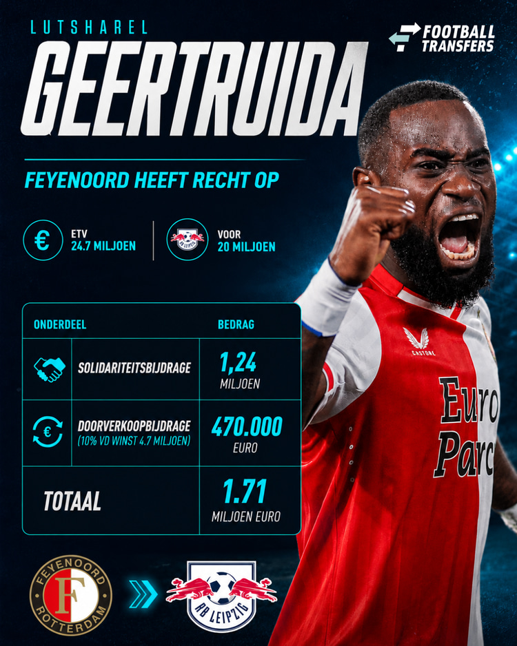 Feyenoord profiteert mee aan de transfer van Lutsharel Geertruida.