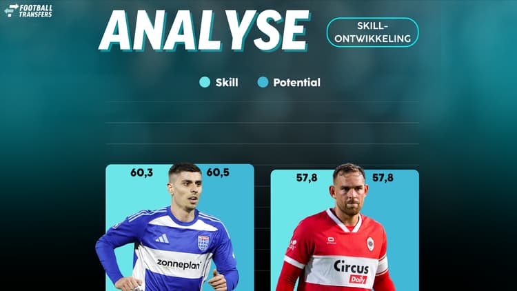 De Skill-ratings van Koen Kostons en Vincent Janssen.