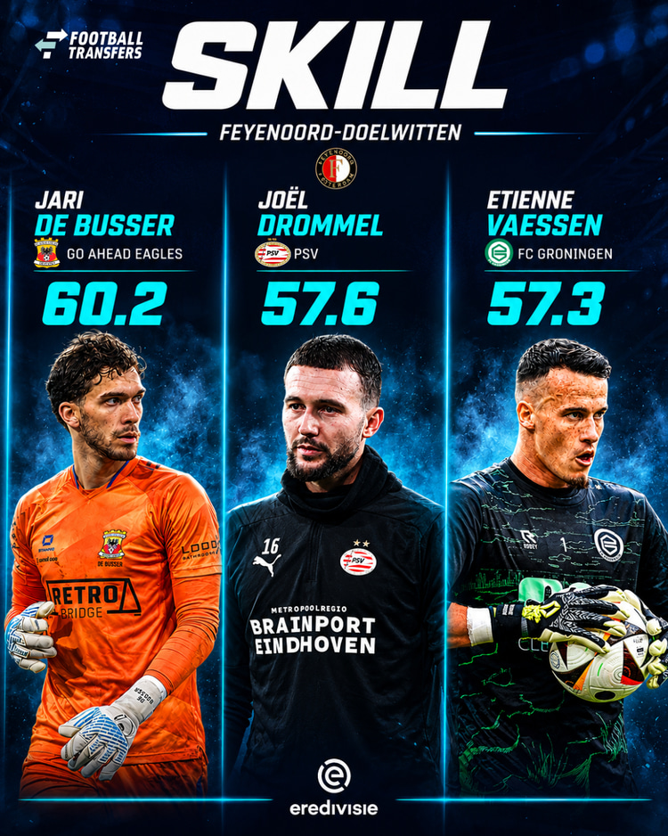 De skills van Jari De Busser, Joël Drommel en Etienne Vaessen.