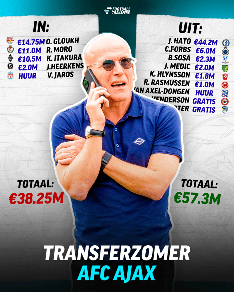 Alle transfers van Ajax op een rijtje!