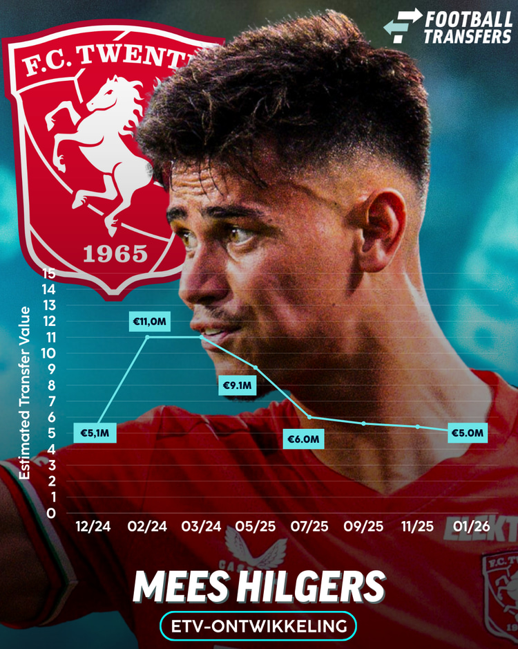 Ontwikkeling ETV Mees Hilgers