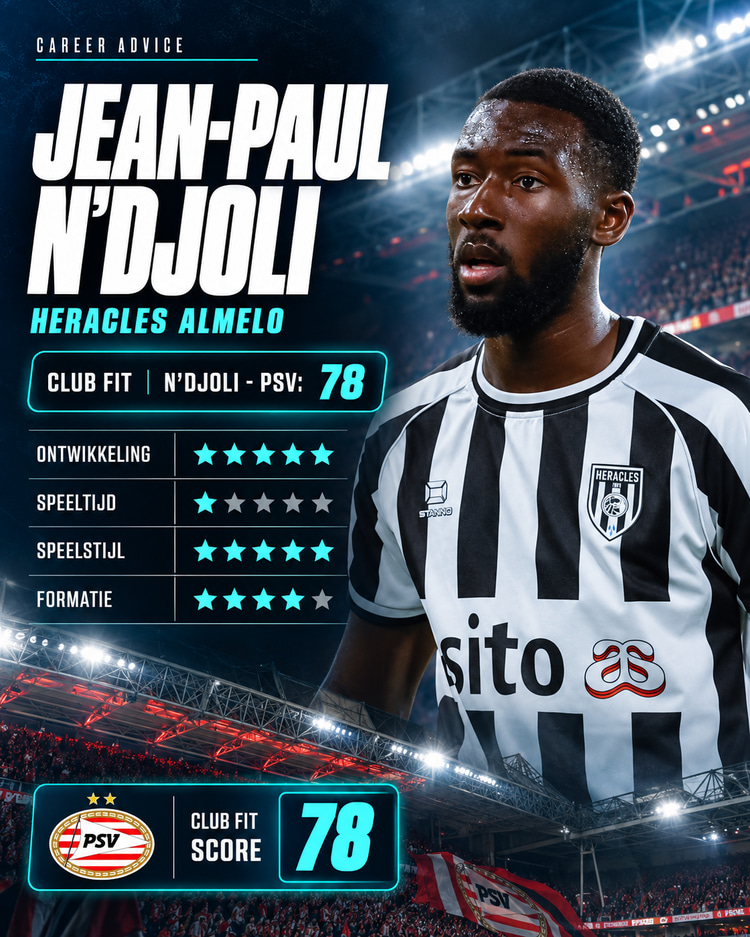 Met een Club Fit van 78 past PSV uitstekend bij Jean-Paul N'Djoli.