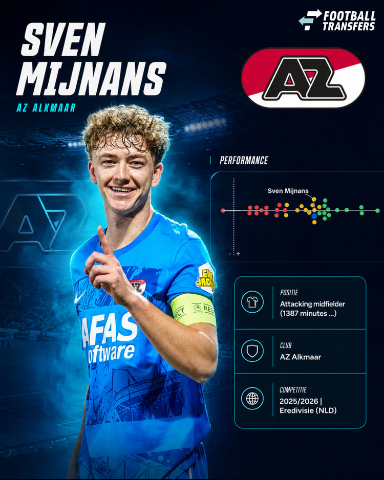 De prestaties van Sven Mijnans in 2025/26 onder de aanvallende middenvelders in de Eredivisie.