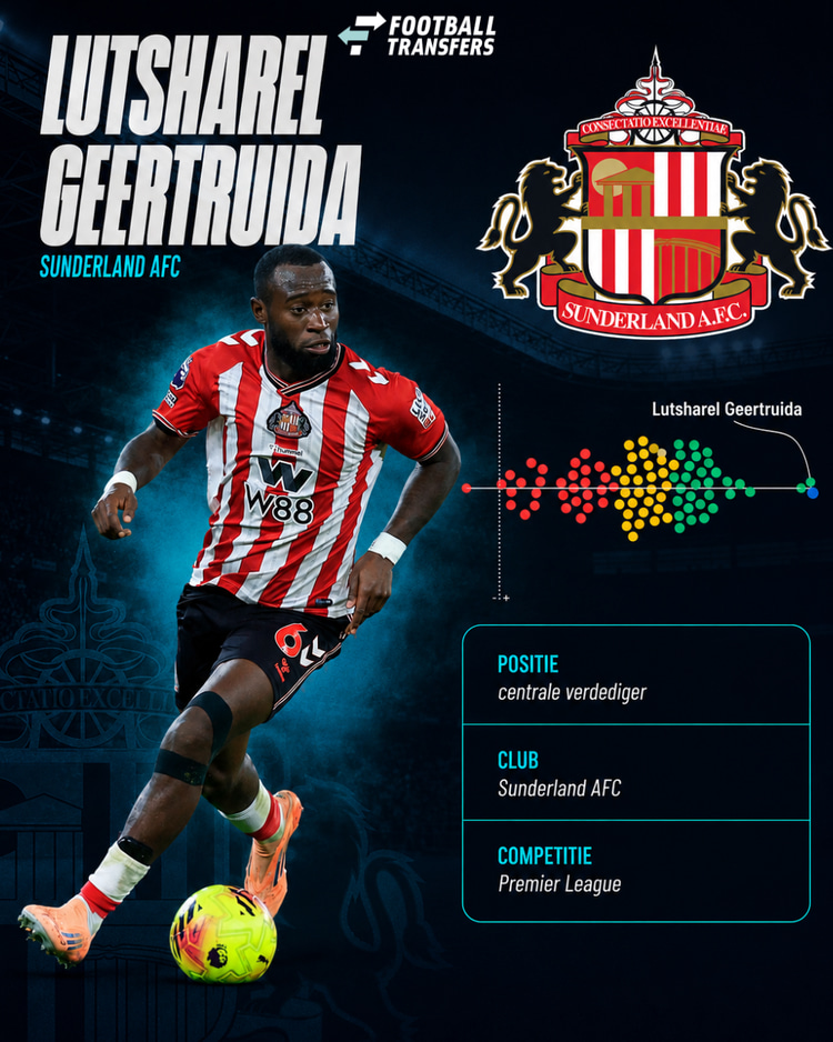 De prestaties van Lutsharel Geertruida bij Sunderland als centrale verdediger.