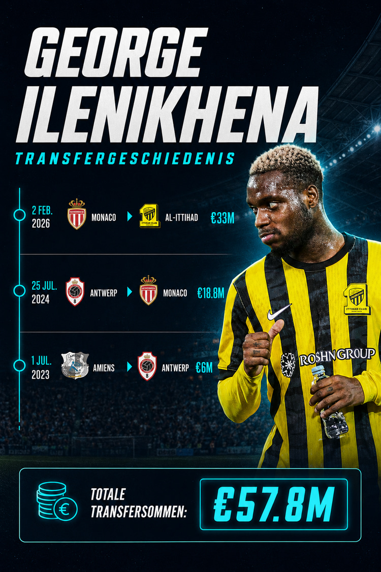 De transfergeschiedenis van George Ilenikhena