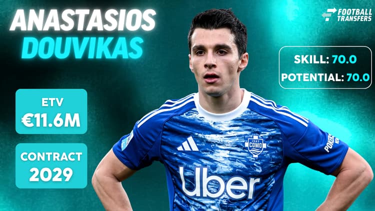 De Skill-rating, ETV en contractduur van Anastasios Douvikas.