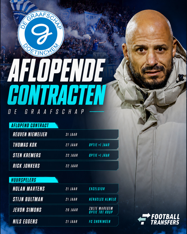 De aflopende contracten bij De Graafschap. Met name een vertrek van Reuven Niemeijer zal zwaar vallen in Doetinchem.