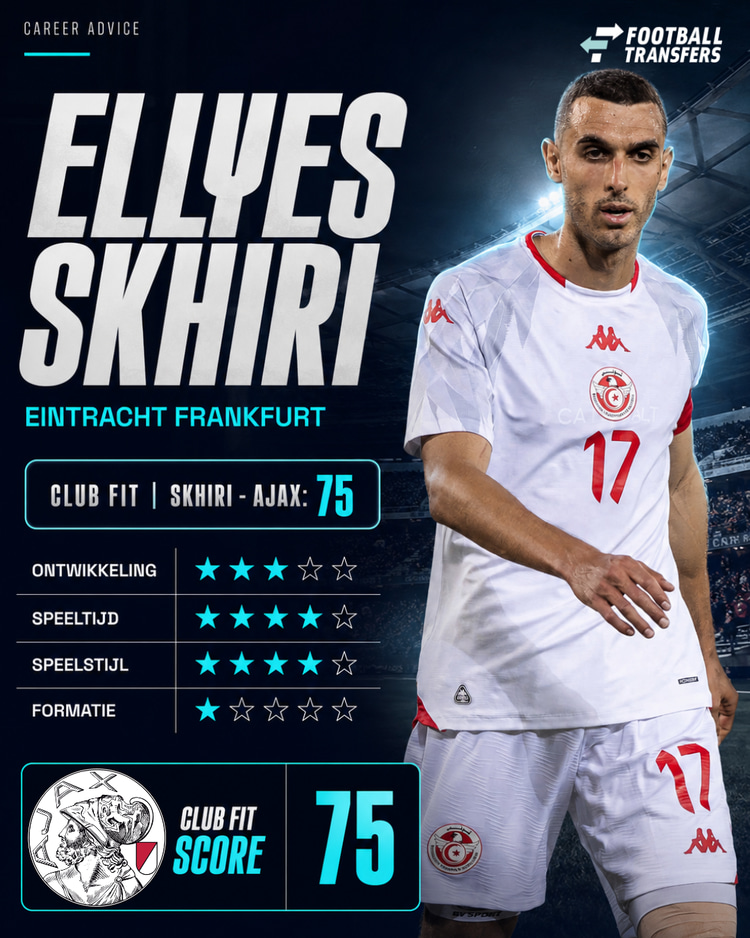 De Club Fit van Ellyes Skhiri met Ajax.