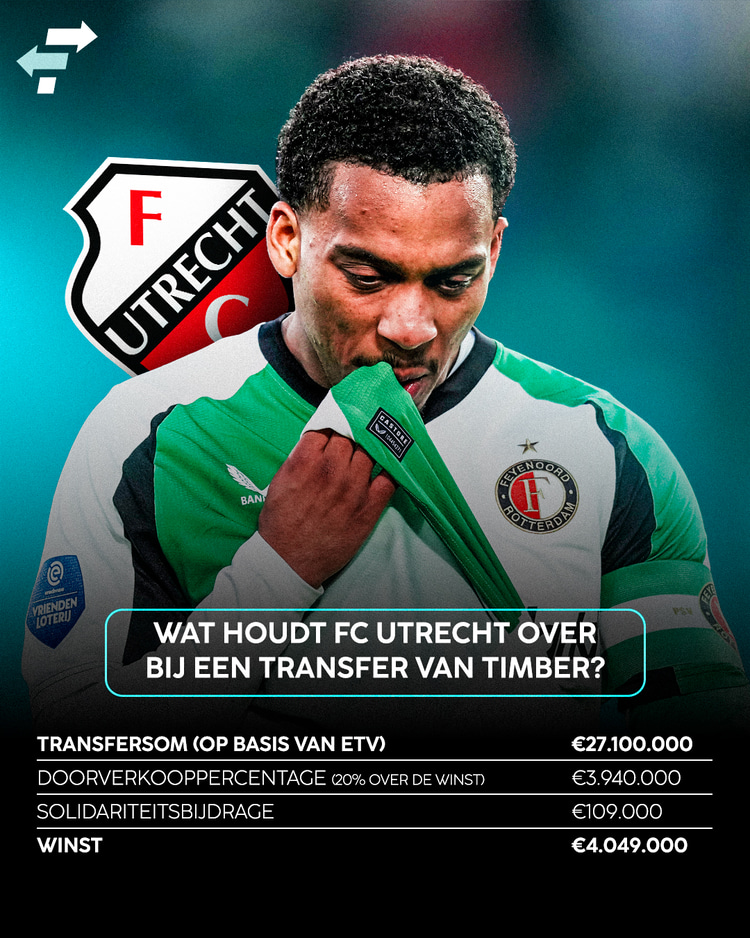 FC Utrecht ontvangt miljoenen bij een transfer van Quinten Timber!