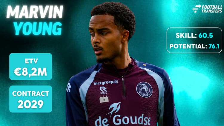 De Skill-rating, ETV en contractduur van Marvin Young.
