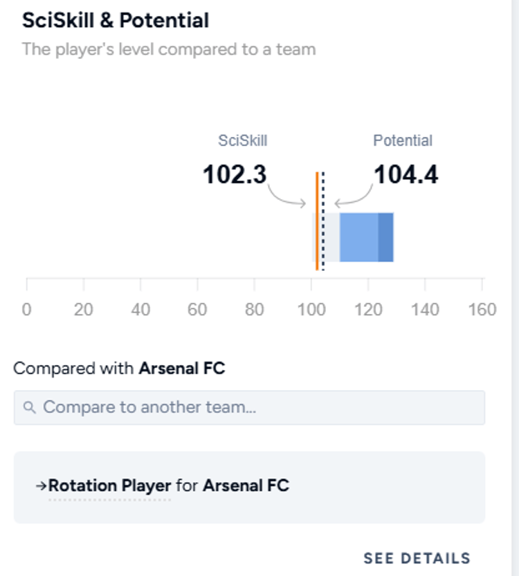 Eberechi Eze, Arsenal, Squad status