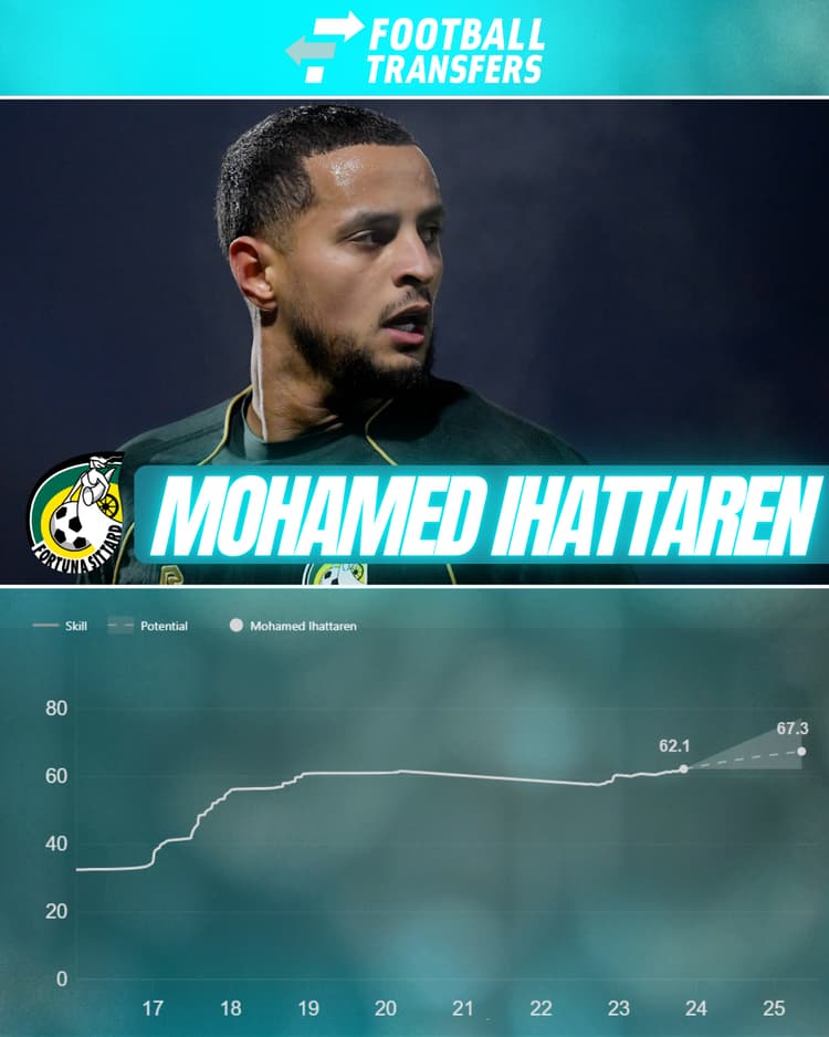 Mohamed Ihattaren ontwikkelt zich uitstekend bij Fortuna Sittard