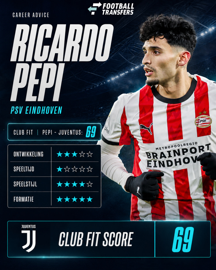 De Club Fit van Ricardo Pepi met Juventus.