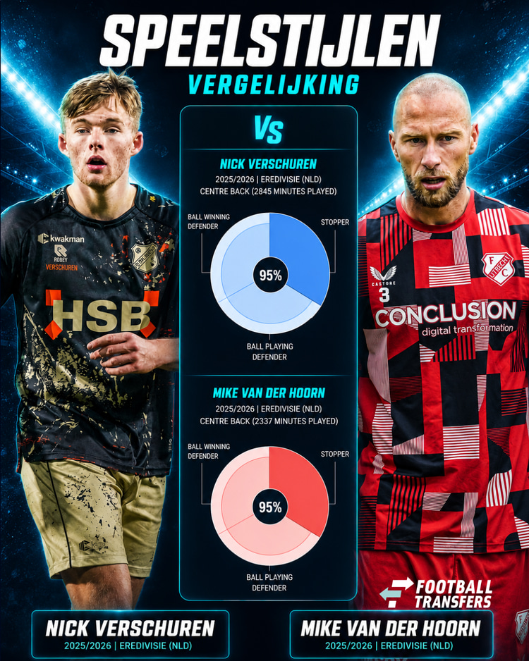 De speelstijlen van Nick Verschuren en Mike van der Hoorn.
