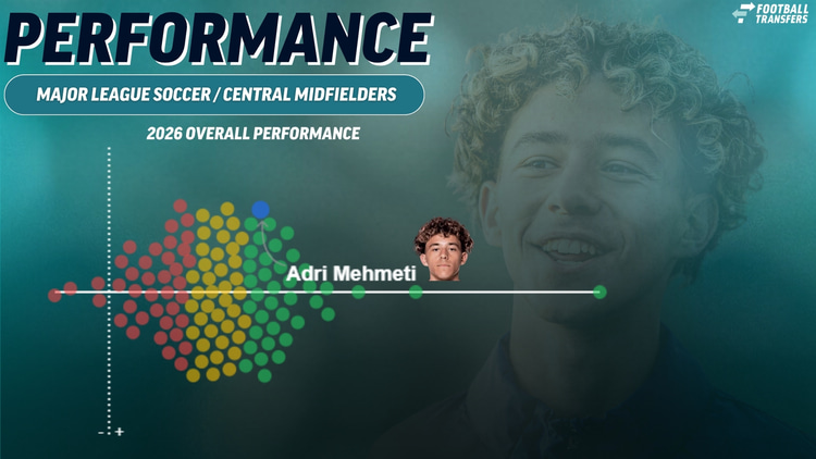 Adri Mehmeti compared to other MLS midfielders in 2026