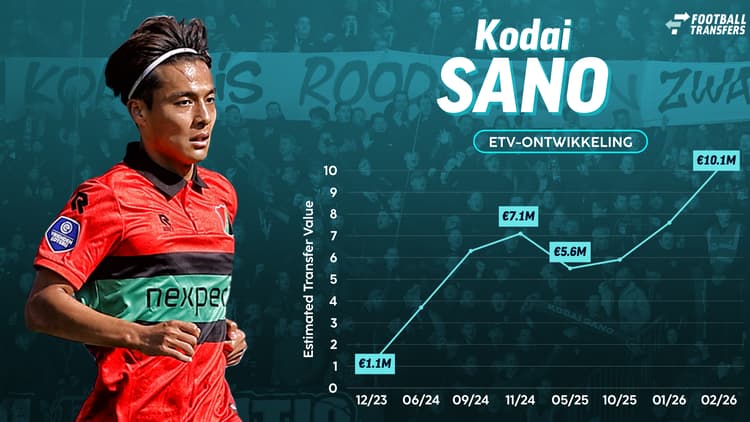 De ETV van Kodai Sano is flink gestegen!