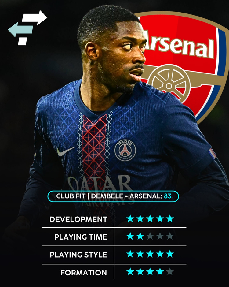 Ousmane Dembele, Club Fit at Arsenal