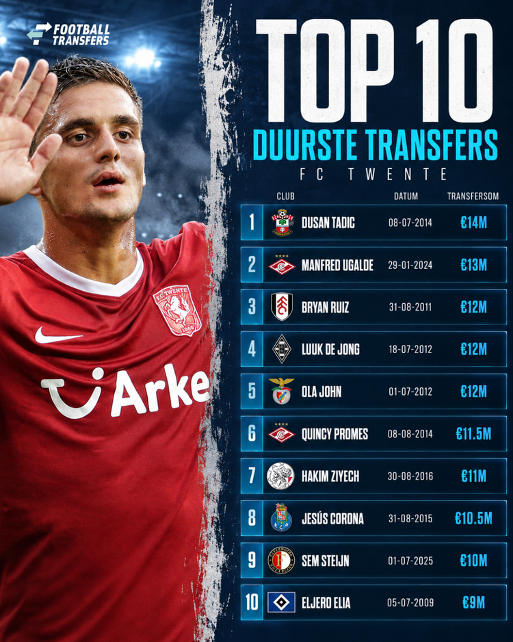 De recordtransfers van FC Twente: Dusan Tadic staat nog altijd bovenaan!