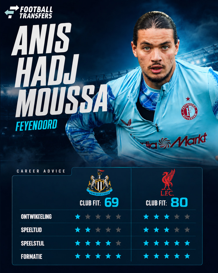 De Club Fits van Anis Hadj Moussa met Newcastle United en Liverpool.