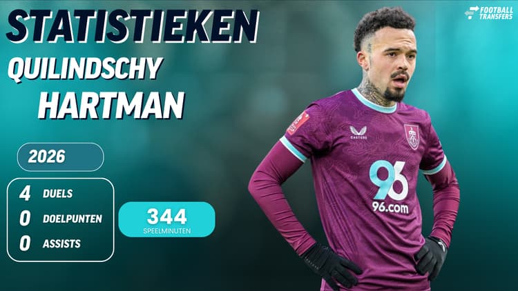 Statistieken van Quilindschy Hartman in 2026