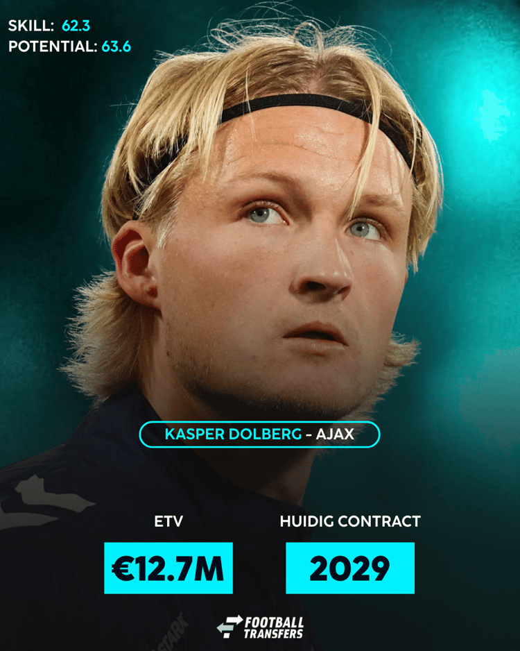De ETV van Kasper Dolberg!