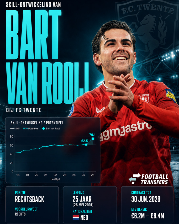 De Skill-ontwikkeling van Bart van Rooij.