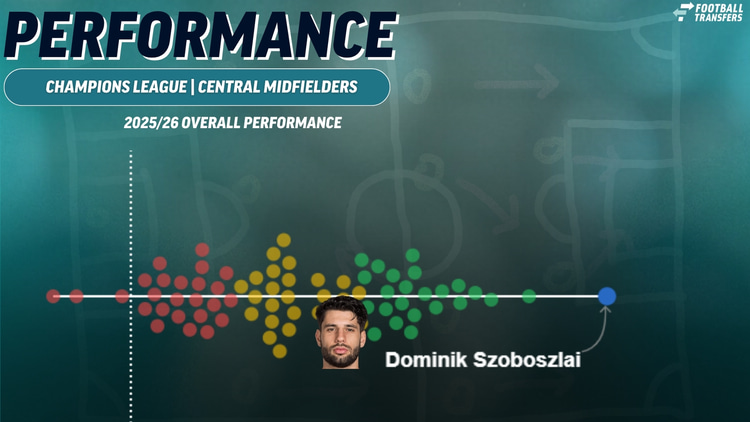 Dominik Szoboszlai, Liverpool, Champions League performance, 2025/26