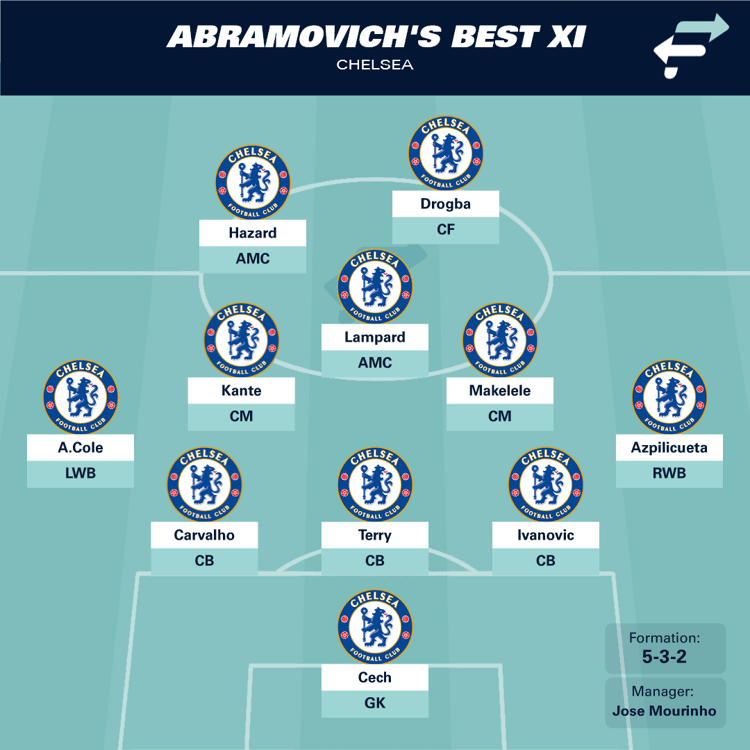 Roman Abramovich best XI