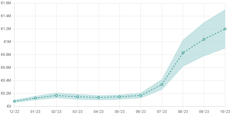 The development of Sverre Nypan's ETV