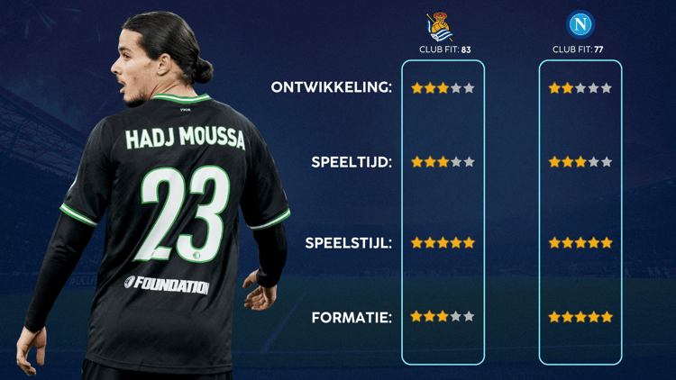 De Career Advice Tool berekent op basis van data in hoeverre speler en club bij elkaar passen. Deze inschatting komt voort uit onder meer de verwachte transferwaarde (ETV), speelstijl, het niveau en het geprojecteerde potentieel van de speler. Diverse factoren als mogelijkheid tot ontwikkeling, kansen op speeltijd, de speelstijl en formatie van de club, zijn van invloed op de uitkomst.