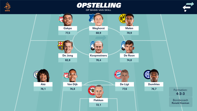 De ideale opstelling van het Nederlands elftal tegen Griekenland