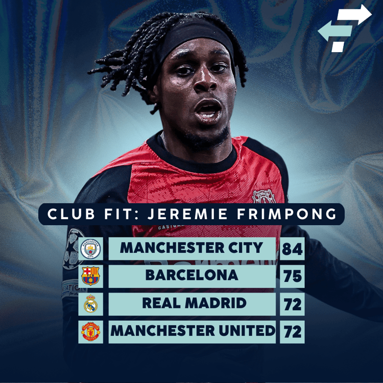 De Career Advice Tool berekent op basis van data in hoeverre speler en club bij elkaar passen. Deze inschatting komt voort uit onder meer de verwachte transferwaarde (ETV), speelstijl, het niveau en het geprojecteerde potentieel van de speler. Diverse factoren als mogelijkheid tot ontwikkeling, kansen op speeltijd, de speelstijl en formatie van de club, zijn van invloed op de uitkomst.