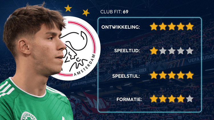 De Career Advice Tool berekent op basis van data in hoeverre speler en club bij elkaar passen. Deze inschatting komt voort uit onder meer de verwachte transferwaarde (ETV), speelstijl, het niveau en het geprojecteerde potentieel van de speler. Diverse factoren als mogelijkheid tot ontwikkeling, kansen op speeltijd, de speelstijl en formatie van de club, zijn van invloed op de uitkomst.