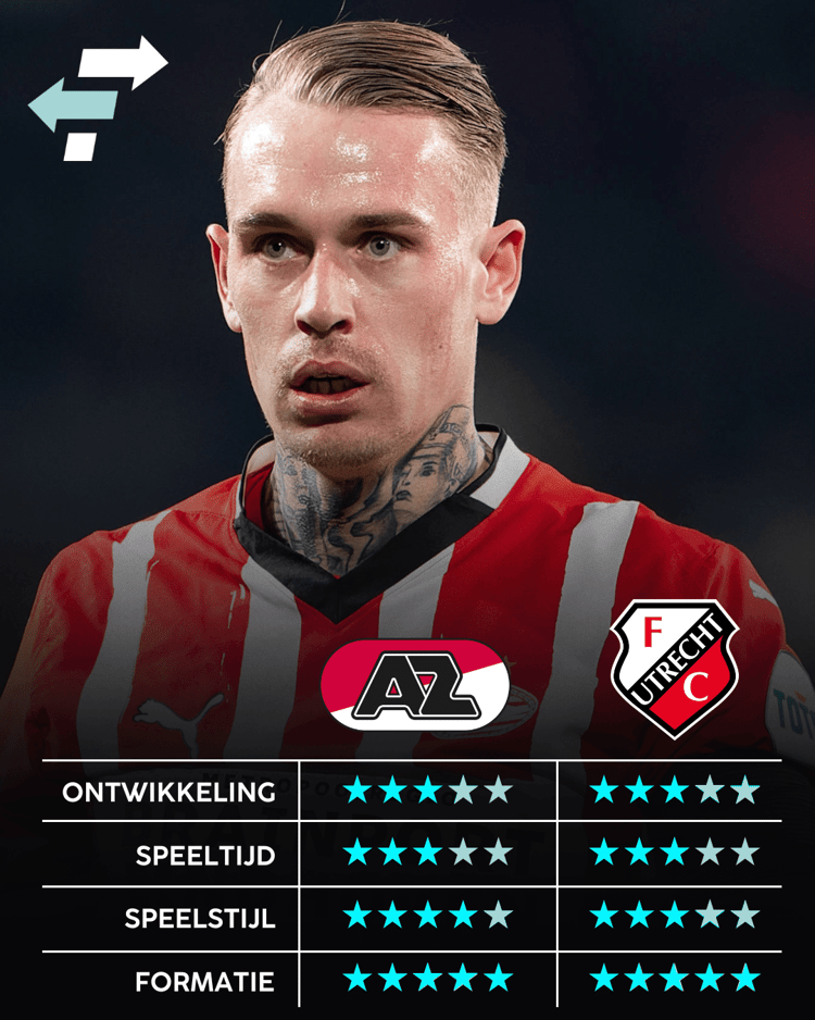 AZ of FC Utrecht moet de nieuwe club van Rick Karsdorp worden in de Eredivisie.