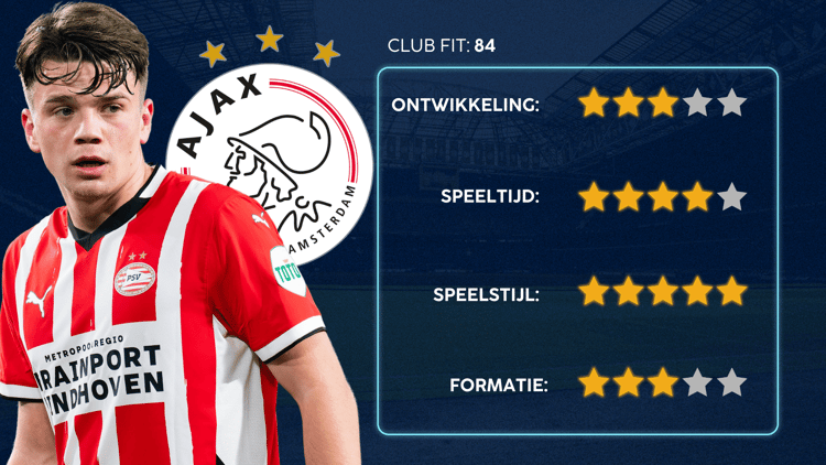 De Career Advice Tool berekent op basis van data in hoeverre speler en club bij elkaar passen. Deze inschatting komt voort uit onder meer de verwachte transferwaarde (ETV), speelstijl, het niveau en het geprojecteerde potentieel van de speler. Diverse factoren als mogelijkheid tot ontwikkeling, kansen op speeltijd, de speelstijl en formatie van de club, zijn van invloed op de uitkomst.