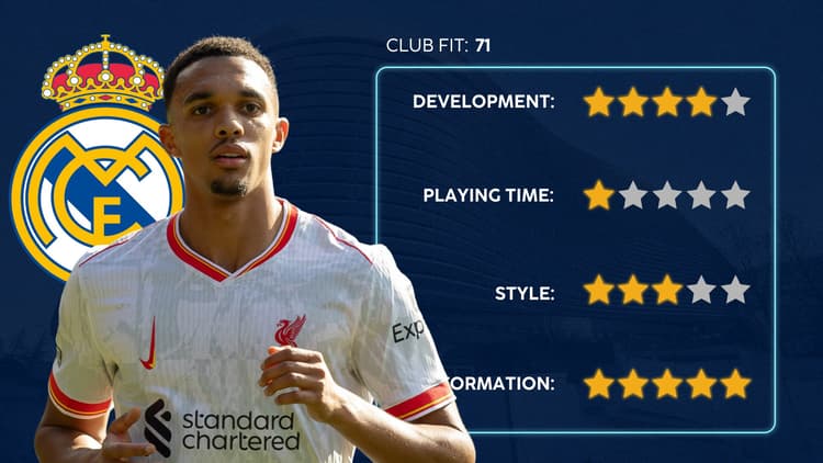 Real Madrid don't score as highly as the Reds for Trent