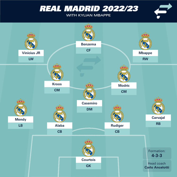 Real Madrid XI with Mbappe 