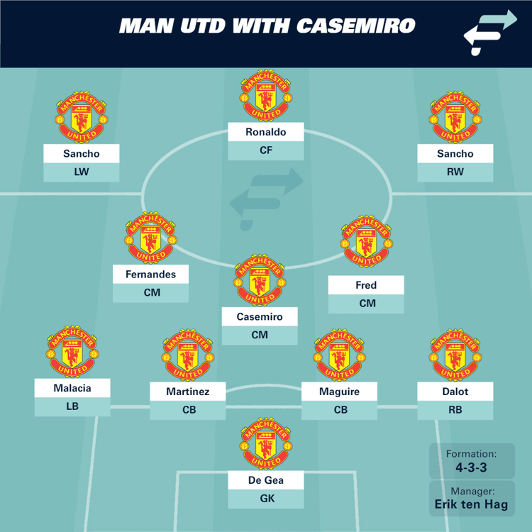 Manchester United's line up with Casemiro